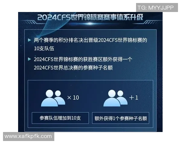 穿越火线比赛规则-穿越火线比赛规则详解-穿越火线比赛规则